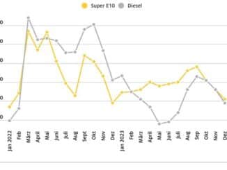 Tankjahr 2023: Teuer, aber nicht so teuer wie 2022 / Diesel im Jahresvergleich wieder ...