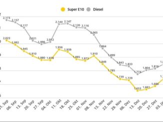 Diesel und Benzin zu Jahresbeginn erneut teurer / Spritpreise steigen - Preisdifferenz ...