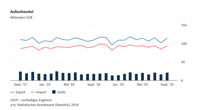 20191108-aussenhandel-09.png