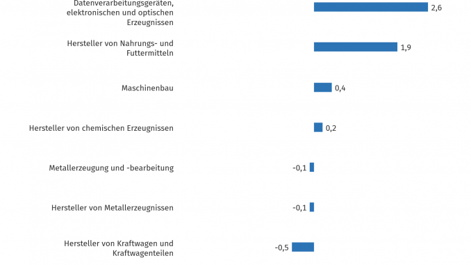 20191115-beschaeftigte-verarbeitendes-gewerbe-09.png