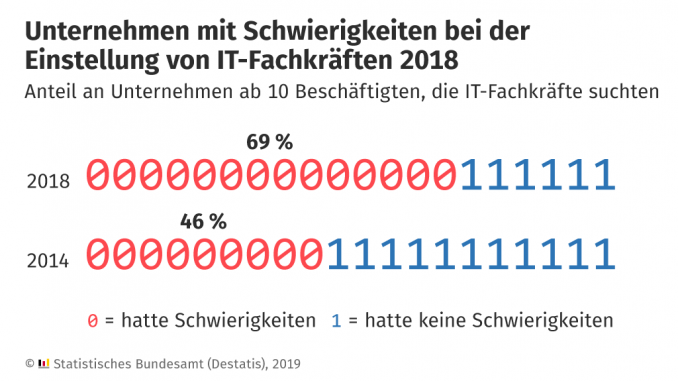 20191205-infografik-einstellung-it-fachkraefte-2018.png