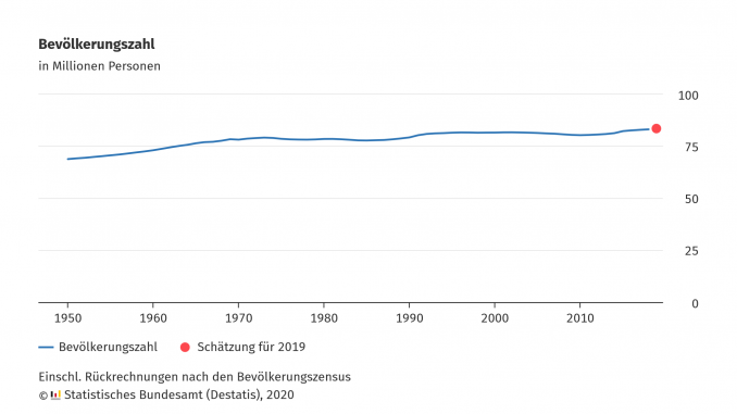 20200117-vorausberechnung-schaetzung-2019.png
