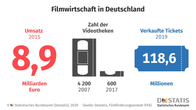 20200219-infografik-filmwirtschaft-2018.png