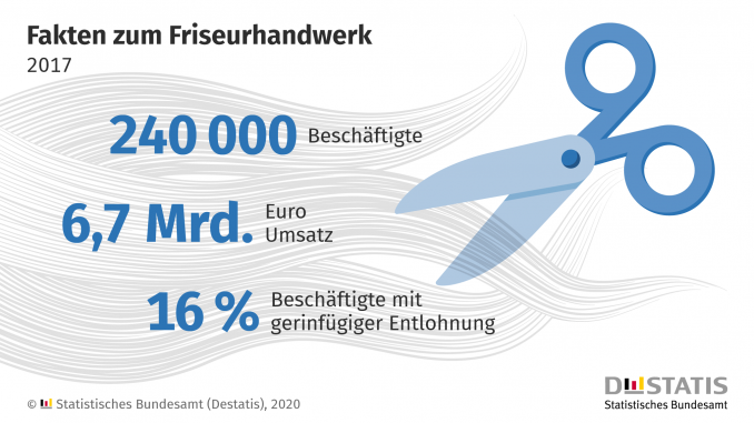 20200504-friseurhandwerk-2017.png