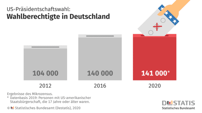 20201103-zdw-us-wahlberechtigte.png