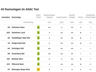 Rastanlagen im Test: Teuer und intransparent / Große Preisunterschiede in Shop und ...