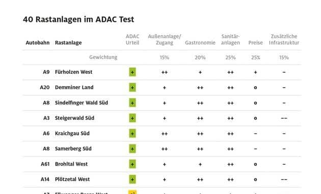 Rastanlagen im Test: Teuer und intransparent / Große Preisunterschiede in Shop und ...