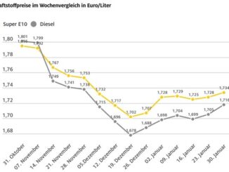 Tanken etwas teurer / Spritpreise folgen höherem Rohölpreis / Verteuerung bei Diesel ...