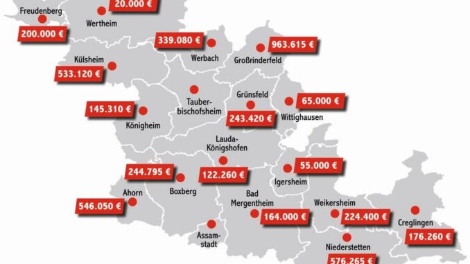 4,6 Millionen Euro für die Entwicklung des Landkreises