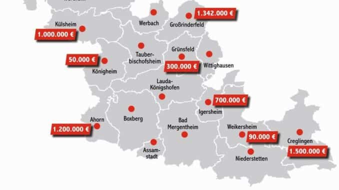 Ausgleichstock 2023 - 6,5 Millionen Euro fließen in den Main-Tauber-Kreis