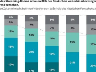 Sättigung im Streaming-Markt? / Klassisches Fernsehen erweist sich als starker Konkurrent