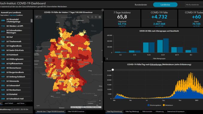 Coronafälle RKI Arcgis Deutschland Stand 01.03.2021 - Presse Wertheim24.de