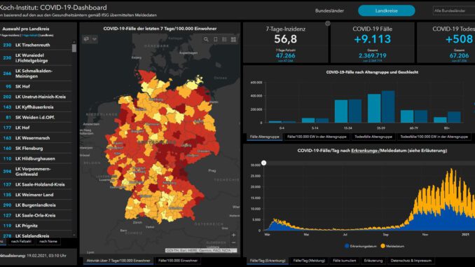 Coronafälle RKI Arcgis Deutschland Stand 19.02.2021 - Presse Wertheim24.de