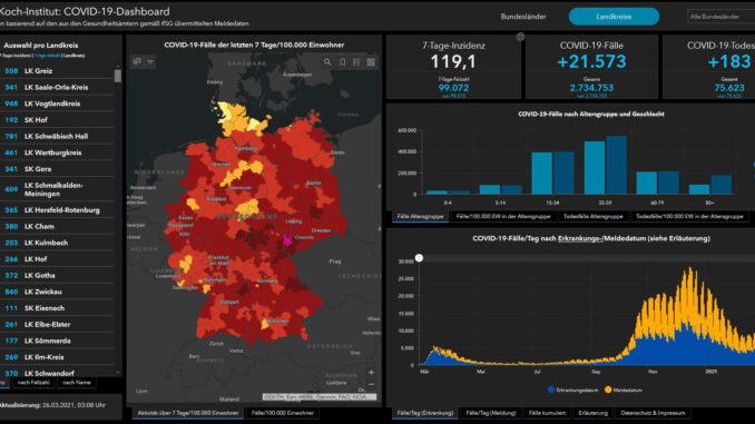 Coronafälle RKI Arcgis Deutschland Stand 26.03.2021 - Presse Wertheim24.de
