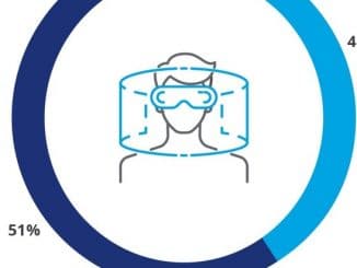 Deloitte Media Consumer Survey 2022: Metaverse - Sind wir schon bereit fürs virtuelle ...