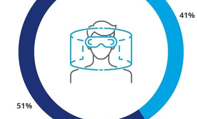 Deloitte Media Consumer Survey 2022: Metaverse - Sind wir schon bereit fürs virtuelle ...