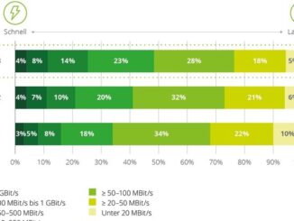 Deloitte Broadband Consumer Survey 2023: Deutsche Kommunikationsnetze sind besser als ...