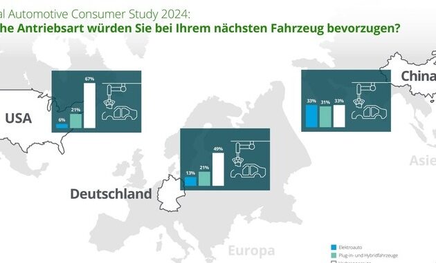 Preis schlägt Marke: Deutsche schrecken vor teuren Stromern zurück