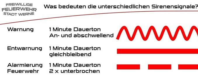 FW-WRN: Landesweiter Warntag am 08. September 2022