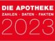 Jahrbuch "Die Apotheke: Zahlen, Daten, Fakten 2023" beleuchtet Lieferengpässe, ...