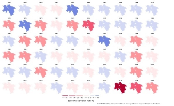 Jährliche Abweichung des Bodenwasservorrats zwischen 1961 und 2020 in der Vegetationsperiode (April bis September) im Vergleich zur Standardreferenzperiode 1961-1990.