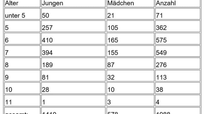 LFV-Sachsen: Jahreserhebung 2022 in der JF Sachsen