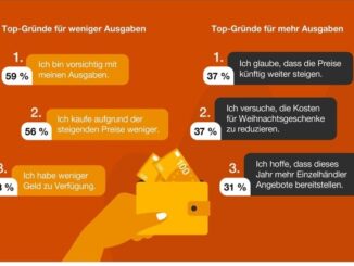 PwC-Umfrage zum Black Friday 2022: Zuschlagen, bevor es noch teurer wird