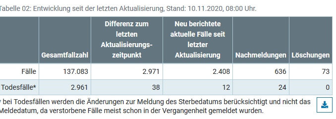 Screenshot_2020-11-10 Coronavirus Übersichtskarte der Fälle in Bayern