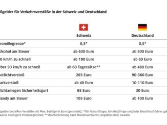 Bußgelder aus der Schweiz können auch in Deutschland vollstreckt werden / Neue ...