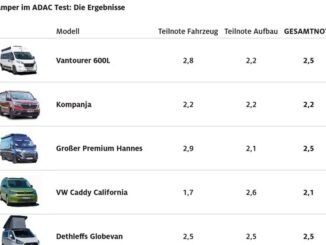 Campervans im ADAC Vergleich / Zehn Modelle wurden auf Campingeigenschaften und ...