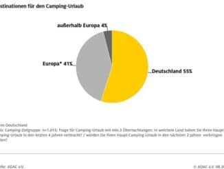 ADAC Umfrage: So campen die Deutschen / Deutschland ist das beliebteste Reiseziel der ...