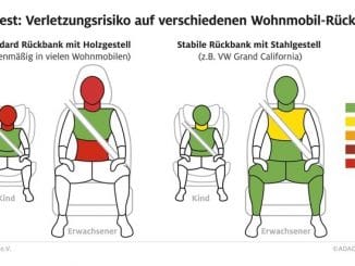 Hinten sicher im Wohnmobil unterwegs / ADAC testet Sicherheit von Rückbänken / ...