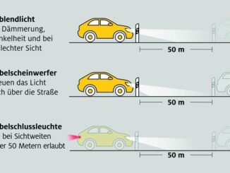 Durchblick im Nebel / ADAC gibt Tipps fürs richtige Autolicht im Herbst