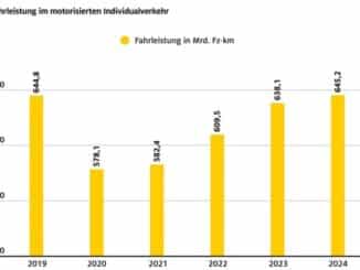 Mobilität 2022 - hohe Kosten, mangelnde Zuverlässigkeit und steigende Nachfrage / ...