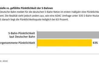 Transparenz bei ÖPNV-Pünktlichkeit gibt es nicht überall / ADAC Analyse der ...