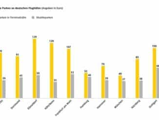 Parken an Flughäfen - ohne Planung wird's teuer / ADAC untersucht Kosten und gibt ...