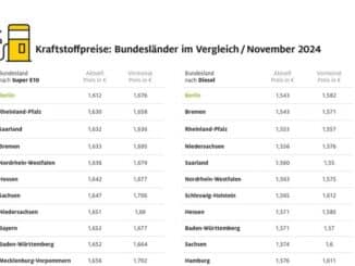 Berliner Autofahrer tanken am günstigsten / Kraftstoffpreise in Thüringen zurzeit am ...