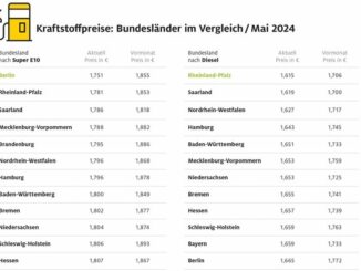 Berlin und Rheinland-Pfalz beim Tanken am günstigsten / Thüringen und Brandenburg ...