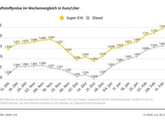 ▷ Neue Rekorde bei den Spritpreisen / Preis für Brent-Rohöl weiter gestiegen