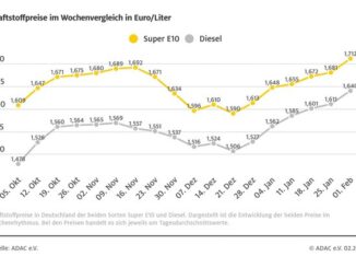 ▷ Benzin so teuer wie noch nie / Diesel erreicht ebenfalls neuen Höchststand / Ölpreis ...