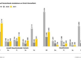 Langes Wochenende: Ausflugsfahrten enden im Stau / ADAC Stauprognose für 25. bis 29. ...