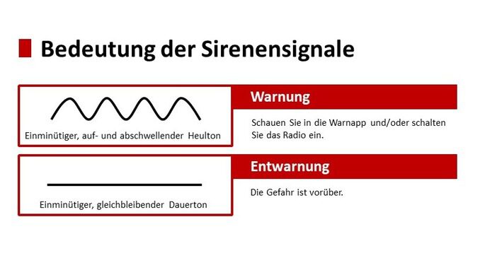 FW Bremerhaven: Neue Einheit beim Technischen Hilfswerk Bremerhaven - Warnung der Bevölkerung bei Großschadenlagen wird ab sofort auch durch das THW unterstützt
